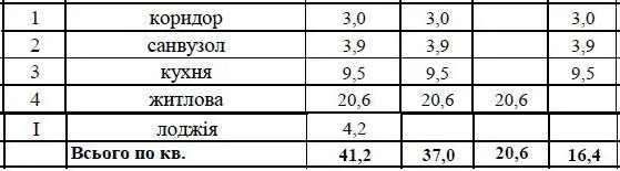Квартира на Пишонівська вул